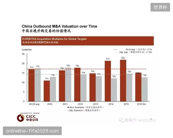 场馆冠名权溢价持续冲高，为何品牌方的转化价值始终缺失实证支撑？